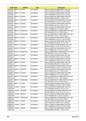 Page 304294Appendix B
AS8935G_M96XT1G
BTCFPbk_V3HYNIX SO1GBIII10 Memory HYNIX SO-DIMM DDRIII 1066 1GB 
HMT112S6AFP6C-G7N0 LF 64*16 0.065um
AS8935G_M96XT1G
BTCFPbk_V3HYNIX SO1GBIII10 Memory HYNIX SO-DIMM DDRIII 1066 1GB 
HMT112S6BFR6C-G7 N0 LF 64*16 0.055um
AS8935G_M96XT1G
BTCFPbk_V3NANYA SO2GBIII10 Memory NANYA SO-DIMM DDRIII 1066 2GB 
NT2GC64B8HA1NS-BE LF 128*8 0.07um
AS8935G_M96XT1G
BTCFPbk_V3MICRON SO2GBIII10 Memory MICRON SO-DIMM DDRIII 1066 2GB 
MT16JSF25664HY-1G1D1 LF 128*8 0.07um
AS8935G_M96XT1G...