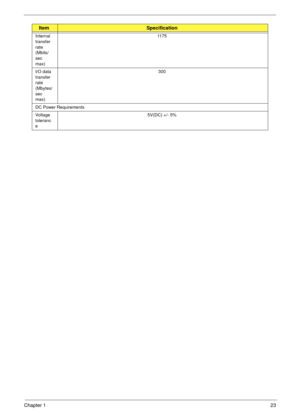 Page 33Chapter 123
Internal 
transfer 
rate 
(Mbits/
sec 
max) 1175
I/O data 
transfer 
rate 
(Mbytes/
sec 
max) 300
DC Power Requirements
Voltage 
toleranc
e5V(DC) +/- 5%
ItemSpecification 