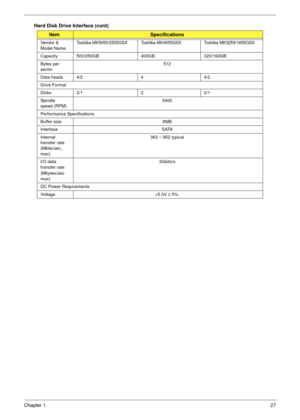 Page 37Chapter 127
Hard Disk Drive Interface (cont)
ItemSpecifications
Vendor & 
Model NameToshiba MK5055/2555GSX Toshiba MK4055GSX Toshiba MK3255/1655GSX
Capacity 500/250GB 400GB 320/160GB
Bytes per 
sector512
Data heads 4/2 4 4/2
Drive Format
Disks 2/1 2 2/1
Spindle 
speed (RPM)5400
Performance Specifications
Buffer size  8MB
Interface SATA
Internal 
transfer rate 
(Mbits/sec, 
max)363 ~ 952 typical
I/O data 
transfer rate
(Mbytes/sec 
max)3Gbits/s
DC Power Requirements
Voltage +5.0V ± 5%. 