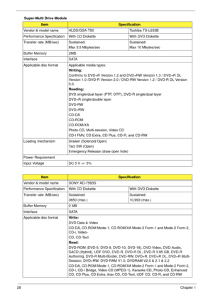 Page 3828Chapter 1
Super-Multi Drive Module
ItemSpecification
Vendor & model name HLDS/GSA-T50 Toshiba TS-L633B
Performance Specification With CD Diskette With DVD Diskette
Transfer rate (MB/sec) Sustained:
Max 3.5 Mbytes/secSustained:
Max 10 Mbytes/sec
Buffer Memory 2MB
Interface SATA 
Applicable disc format Applicable media types:
Writing:
Confirms to DVD+R Version 1.2 and DVD+RW Version 1.3 / DVD+R DL 
Version 1.0 /DVD-R Version 2.0 / DVD-RW Version 1.2 / DVD-R DL Version 
3.0. 
Reading:
DVD single/dual...