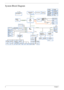 Page 144Chapter 1
System Block Diagram
Azalia
ODD (SATA)
FSB
P29
XTAL
32.768KHz
P3
P28
SATA1
XTAL
14.318MHz
CIR
XTAL
32.768KHz
P22
PCI-Express
X4 DMI interface
Fan Driver
P22
USB Port x 4
P30EC (WPC775C)
LPC
Penryn 479
USB 2.0P12,P13,P14,P15
P2 SELGO: SLG8SP513VTR
P5, P6, P7, P8, P9, P10, P11
HDD (SATA) *2
Thermal Sensor
ICH9M
P3, P4
SPI ROM
Cantiga
Touch Pad
P29USB10CCDGiga-LAN
P20
Broadcom
XTAL
25MHz
P30P20
Transformer
USB1, 2, 3, 8
SATA0
NB
SB
667/800/1067 Mhz
K/B COON.
CLOCK GENERATOR
SATA4
PCIE-3
P30 P29...