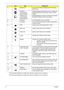 Page 166Chapter 1
5  Backup key  Launches Acer Backup Management for three-step 
data backup. 
Bluetooth 
communication 
button/indicator Enables/disables the Bluetooth function. Indicates the 
status of Bluetooth communication (only for certain 
models) 
Wireless LAN 
communication 
button/indicator Enables/disables the wireless LAN function. Indicates 
the status of wireless LAN communication. 
6  Keyboard  For entering data into your computer. 
7  Touchpad  Touch-sensitive pointing device which functions...