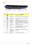 Page 188Chapter 1
Left View
#IconItemDescription
1 DC-in jack Connects to an AC adapter.
2 Ethernet (RJ-45) 
portConnects to an Ethernet 10/100/1000-based network.
3 External display 
(VGA) portConnects to a display device (e.g., external monitor, 
LCD projector).
4 DISPLAY DISPLAY port Supports high definition digital video connections.
5 HDMI HDMI port Supports high definition digital video connections.
6 eSATA e SATA port Connects to eSATA devices (only for certain models).
7 USB 2.0 port Connects to USB 2.0...