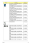 Page 233Chapter 6223
HDD SEAGATE 2.5 5400rpm 250GB ST9250315AS 
Wyatt SATA LF F/W:0001SDM1KH.25001.016
HDD TOSHIBA 2.5 5400rpm 250GB MK2555GSX Libra 
SATA LF F/W:FG001JKH.25004.003
HDD TOSHIBA 2.5 5400rpm 320GB MK3255GSX Libra 
SATA LF F/W:FG011JKH.32004.002
HDD SEAGATE 2.5 5400rpm 320GB ST9320320AS 
Crockett SATA LF F/W:0303KH.32001.008
HDD HGST 2.5 5400rpm 320GB HTS545032B9A300 
Panther B SATA LF F/W: C60FKH.32007.007
HDD WD 2.5 5400rpm 320GB WD3200BEVT-22ZCT0 
ML160 SATA LF F/W:11.01A11KH.32008.013
HDD...