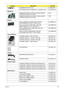 Page 237Chapter 6227
CCD MODULE SUYIN 1.0M  57.PDA07.001
CCD MODULE CN1014-S36B-OV01-1 CHICONY 1.0M 57.PDA07.002
Mainboard
MAINBOARD GM45 DIS 35W DC W/CARD READER 
EXPRESS CARD W/O CPU RAMTBD
MAINBOARD GM45 DIS 45W QC W/CARD READER 
EXPRESS CARD W/O CPU RAMTBD
Memory
Memory MICRON SO-DIMM DDRIII 1066 2GB 
MT16JSF25664HY-1G1D1 LF 128*8 0.07um KN.2GB04.004
Memory ELPIDA SO-DIMM DDRIII 1066 2GB 
EBJ21UE8BAU0-AE-E LF 128*8 0.07umKN.2GB09.002
Memory SAMSUNG SO-DIMM DDRIII 1066 2GB 
M471B5673DZ1-CF8 LFKN.2GB0B.005...