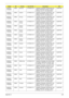 Page 244Appendix A234
AS8935G-
754G50BnEMEA Denmark LX.PDA0X.129 AS8935G-754G50Bn VHP32ATDK2 MC 
M96XT1GBCFPbk 2*2G/500_L/BT/8L/
5R/CBUL_n2_FP_1.0D_GEb_ENS3C2DP7550
AS8935G-
754G50BnEMEA Holland LX.PDA0X.133 AS8935G-754G50Bn VHP32ATNL1 MC 
M96XT1GBCFPbk 2*2G/500_L/BT/8L/
5R/CBUL_n2_FP_1.0D_GEb_NL12C2DP7550
AS8935G-
754G50BnEMEA Norway LX.PDA0X.127 AS8935G-754G50Bn VHP32ATNO1 MC 
M96XT1GBCFPbk 2*2G/500_L/BT/8L/
5R/CBUL_n2_FP_1.0D_GEb_NO12C2DP7550
AS8935G-
754G50BnEMEA Eastern 
EuropeLX.PDA0X.107 AS8935G-754G50Bn...