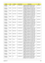 Page 250Appendix A240
AS8935G-
744G50BiEMEA Ukraine LX.PDA0X.025 AS8935G-744G50Bi VHP32ATUK1 MC 
M96XT1GBCFPbk 2*2G/500_L/BT/8L/
5R/CBUL_abg_FP_1.0D_GEb_RU11C2DP7450
AS8935G-
744G50BnEMEA South Africa LX.PDA0X.024 AS8935G-744G50Bn EM VHP32ATZA2 
MC M96XT1GBCFPbk 2*2G/500_L/BT/
8L/5R/CBUL_n2_FP_1.0D_GEb_EN16C2DP7450
AS8935G-
744G50BnEMEA South Africa LX.PDA0X.023 AS8935G-744G50Bn EM VHP32ATZA1 
MC M96XT1GBCFPbk 2*2G/500_L/BT/
8L/5R/CBUL_n2_FP_1.0D_GEb_FR23C2DP7450
AS8935G-
744G50BnEMEA South Africa LX.PDA0X.022...