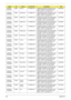 Page 253243Appendix A
AS8935G-
654G32MiEMEA Ukraine LX.PDB0X.044 AS8935G-654G32Mi VHP32ATUK1 MC 
M96XT1GBCFbk 2*2G/320/BT/8L/5R/
CBUL_abg_FP_1.0D_GEb_RU11C2DT6500
AS8935G-
654G32MnEMEA Switzerland LX.PDB0X.047 AS8935G-654G32Mn VHP32ATCH1 MC 
M96XT1GBCFbk 2*2G/320/BT/8L/5R/
CBUL_n2_FP_1.0D_GEb_IT42C2DT6500
AS8935G-
654G32MnEMEA Middle East LX.PDB0X.048 AS8935G-654G32Mn EM VHP32ATME2 
MC M96XT1GBCFbk 2*2G/320/BT/8L/
5R/CBUL_n2_FP_1.0D_GEb_AR23C2DT6500
AS8935G-
654G32MnEMEA Middle East LX.PDB0X.050 AS8935G-654G32Mn...