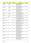 Page 256Appendix A246
AS8935G-
904G100W
nAAP Australia/
New 
ZealandLX.PD30U.003 AS8935G-904G100Wn VUT64ATAU1 
MC M96XT1GBTCFPbkQ 2*2G/
500_L+500_L/BT/8L/5R/
CBUL_n2_DVBT U/
VHF_FP_1.0D_GEb_EN11C2QQ9000
AS8935G-
904G100BnAAP Australia/
New 
ZealandLX.PD30U.002 AS8935G-904G100Bn VUT32ATAU1 MC 
M96XT1GBTCFPbkQ 2*2G/
500_L+500_L/BT/8L/5R/
CBUL_n2_DVBT U/
VHF_FP_1.0D_GEb_EN12C2QQ9000
AS8935G-
904G100W
nAAP Australia/
New 
ZealandLX.PD30U.001 AS8935G-904G100Wn VUT32ATAU1 
MC M96XT1GBTCFPbkQ 2*2G/...