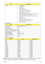 Page 29Chapter 119
System Memory 
Memory Combinations 
NOTE: Above table lists some system memory configurations. You may combine DIMMs with various capacities to 
form other combinations. On above table, the configuration of slot 1 and slot 2 could be reversed. Features • Flash ROM 1MB
• Support ISIPP
• Support Acer UI
• Support multi-boot
• Suspend to RAM (S3)/Disk (S4)
• Various hot-keys for system control
• Support SMBUS 2.0, PCI2.3
• ACPI 2.0 compliance with Intel Speed Step Support C1, C2, 
C3, C4,C6 and...