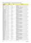 Page 282272Appendix B
Microsoft® Windows® Vista Environment Test
BOM_NameBRANDTy p eDescription
Adapter
AS8935G_M961GBT
CbFDELTA 120W Adapter DELTA 120W 19V 1.7x5.5x11 Green ADP-120ZB 
BBX LED LF
AS8935G_M961GBT
CbFDELTA 120W-DE Adapter DELTA 120W-DE 19V 1.7x5.5x11 Green ADP-
120ZB BBGB, LV5+OBL LED LF
AS8935G_M961GBT
CbFLITE-ON 120W-DE Adapter LITE-ON 120W-DE 19V 1.7x5.5x11 Green PA-
1121-04AC, LV5+OBL LED LF
AS8935G_M96XT1G
BCFPbkQ_V3DELTA 120W Adapter DELTA 120W 19V 1.7x5.5x11 Green ADP-120ZB 
BBX LED LF...