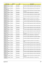 Page 287Appendix B277
AS8935G_M96XT1G
BCFbk_V3INTEL C2DT9600 CPU Intel Core2Dual T9600 PGA 2.8G 6M 1066 35W E-0
AS8935G_M96XT1G
BCFbk_V3INTEL C2DT9800 CPU Intel Core2Dual T9800 PGA 2.93G 6M 1066 35W E-
0
AS8935G_M96XT1G
BTCFPbkQ_V3INTEL C2QQ9000 CPU Intel Core2Quad Q9000 PGA 2.0G 6M 1066 45W
AS8935G_M96XT1G
BTCFPbk_V3INTEL C2DT6400 CPU Intel Core2Dual T6400 PGA 2.0G 2M 800 35W R-0 
TJ, no VT
AS8935G_M96XT1G
BTCFPbk_V3INTEL C2DT6500 CPU Intel Core2Dual T6500 PGA 2.1G 2M 800 R-0
AS8935G_M96XT1G
BTCFPbk_V3INTEL...