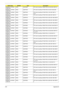 Page 288278Appendix B
AS8935G_N10PGE1
1GBCFPbkINTEL C2DT6600 CPU Intel Core2Dual T6600 PGA 2.2G 2M 800 35W R-0
AS8935G_N10PGE1
1GBCFPbkINTEL C2DP7350 CPU Intel Core2Dual P7350 PGA 2.0G 3M 1066 25W
AS8935G_N10PGE1
1GBCFPbkINTEL C2DP7450 CPU Intel Core2Dual P7450 PGA 2.13G 3M 1066 TJ, 
noVT
AS8935G_N10PGE1
1GBCFPbkINTEL C2DP7550 CPU Intel Core2Dual P7550 PGA 2.26G 3M 1066 R-0
AS8935G_N10PGE1
1GBCFPbkINTEL C2DP8700 CPU Intel Core2Dual P8700 PGA 2.53G 3M 1066 25W R-
0
AS8935G_N10PGE1
1GBCFPbkINTEL C2DT9550 CPU Intel...