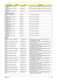 Page 289Appendix B279
AS8935G_N10PGE1
1GBTCbFINTEL C2DP9500 CPU Intel Core2Dual P9500 PGA 2.53G 6M 1066 25W E-
0
AS8935G_N10PGE1
1GBTCbFINTEL C2DT9600 CPU Intel Core2Dual T9600 PGA 2.8G 6M 1066 35W E-0
AS8935G_N10PGE1
1GBTCbFINTEL C2DT9800 CPU Intel Core2Dual T9800 PGA 2.93G 6M 1066 35W E-
0
Finger Print Reader
AS8935G_M961GBT
CbFLTT SS801U LTT Finger Print SS801U
AS8935G_M96XT1G
BCFPbkQ_V3LTT SS801U LTT Finger Print SS801U
AS8935G_M96XT1G
BCFPbk_V3LTT SS801U LTT Finger Print SS801U
AS8935G_M96XT1G
BCFbk_V3LTT...