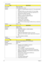 Page 3020Chapter 1
VGA controller
LAN Interface
ItemSpecification
VGA Chipset Built-in Intel GM45
Package 1329 FCBGA 37mm x 37mm
Features • Intel Gen 5.0 integrated graphics engine with 10 fully programmable 
cores
• Estimated 533-MHz core render clock @ 1.05-V core voltage
• Intel® Dynamic Video Memory Technology (Intel® DVMT 5.0)
• High performance MPEG-2 decoding
• WMV9 (VC-1) and H.264 (AVC) support
• Hardware acceleration for MPEG2 VLD/iDCT
• Microsoft DirectX*10 support
• Blu-ray* support @ 40 Mb/s
•...