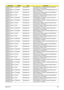 Page 291Appendix B281
AS8935G_M96XT1G
BCFPbk_V3SEAGATE N500GB5.4KS HDD SEAGATE 2.5 5400rpm 500GB ST9500325AS 
Wyatt SATA LF F/W:0001SDM1
AS8935G_M96XT1G
BCFPbk_V3TOSHIBA N500GB5.4KS HDD TOSHIBA 2.5 5400rpm 500GB MK5055GSX Libra 
SATA LF F/W:FG001J
AS8935G_M96XT1G
BCFPbk_V3HGST N500GB5.4KS HDD HGST 2.5 5400rpm 500GB HTS545050B9A300 
Panther B SATA LF F/W:C60F
AS8935G_M96XT1G
BCFPbk_V3WD N500GB5.4KS HDD WD 2.5 5400rpm 500GB WD5000BEVT-22ZAT0 
ML250 SATA LF F/W:01.01A01
AS8935G_M96XT1G
BCFbk_V3SEAGATE N160GB5.4KS...