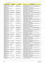 Page 292282Appendix B
AS8935G_M96XT1G
BTCFPbkQ_V3TOSHIBA N320GB5.4KS HDD TOSHIBA 2.5 5400rpm 320GB MK3255GSX Libra 
SATA LF F/W:FG011J
AS8935G_M96XT1G
BTCFPbkQ_V3HGST N320GB5.4KS HDD HGST 2.5 5400rpm 320GB HTS545032B9A300 
Panther B SATA LF F/W: C60F
AS8935G_M96XT1G
BTCFPbkQ_V3WD N320GB5.4KS HDD WD 2.5 5400rpm 320GB WD3200BEVT-22ZCT0 
ML160 SATA LF F/W:11.01A11
AS8935G_M96XT1G
BTCFPbkQ_V3SEAGATE N500GB5.4KS HDD SEAGATE 2.5 5400rpm 500GB ST9500325AS 
Wyatt SATA LF F/W:0001SDM1
AS8935G_M96XT1G
BTCFPbkQ_V3TOSHIBA...