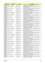 Page 299Appendix B289
AS8935G_N10PGE1
1GBCFPbkSEAGATE N250GB5.4KS HDD SEAGATE 2.5 5400rpm 250GB ST9250315AS 
Wyatt SATA LF F/W:0001SDM1
AS8935G_N10PGE1
1GBCFPbkTOSHIBA N250GB5.4KS HDD TOSHIBA 2.5 5400rpm 250GB MK2555GSX Libra 
SATA LF F/W:FG001J
AS8935G_N10PGE1
1GBCFPbkHGST N250GB5.4KS HDD HGST 2.5 5400rpm 250GB HTS545025B9A300 
Panther B SATA LF F/W:C60F
AS8935G_N10PGE1
1GBCFPbkWD N250GB5.4KS HDD WD 2.5 5400rpm 250GB WD2500BEVT-22ZCT0 
ML160 SATA LF F/W:11.01A11
AS8935G_N10PGE1
1GBCFPbkSEAGATE N320GB5.4KS HDD...