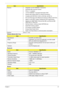 Page 31Chapter 121
Wireless Module 802.11b/g
Bluetooth
Modem Features • Integrated 10/100/1000BASE-T transceiver
• Automatic MDI crossover function
• PCIe v1.1 compliant
• 10/100/1000BASE-T full-duplex/half-duplex MAC
• Receive side scaling (RSS) for multicore processors
• Complies with IEEE 802.3, 802.3u, 802.3ab, and 802.1p
• IPv4 and IPv6 large send offload and checksum offload (LSO/TCO)
• Wake on LAN (WOL) support meeting the ACPI requirements
• Statistics for SNMP MIB II, Ethernet-like MIB, and Ethernet...