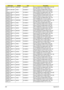 Page 302292Appendix B
AS8935G_M961GBT
CbFSAMSUNG SO2GBIII10 Memory SAMSUNG SO-DIMM DDRIII 1066 2GB 
M471B5673EH1-CF8 LF 128*8 0.055um
AS8935G_M961GBT
CbFHYNIX SO2GBIII10 Memory HYNIX SO-DIMM DDRIII 1066 2GB 
HMT125S6BFR8C-G7 N0 LF 128*8 0.055um
AS8935G_M96XT1G
BCFPbkQ_V3NANYA SO1GBIII10 Memory NANYA SO-DIMM DDRIII 1066 1GB 
NT1GC64BH8A1PS-BE LF 64*16 0.07um
AS8935G_M96XT1G
BCFPbkQ_V3MICRON SO1GBIII10 Memory MICRON SO-DIMM DDRIII 1066 1GB 
MT8JSF12864HY-1G1D1 LF 64*16 0.07um
AS8935G_M96XT1G
BCFPbkQ_V3ELPIDA...