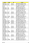 Page 303Appendix B293
AS8935G_M96XT1G
BCFbk_V3MICRON SO1GBIII10 Memory MICRON SO-DIMM DDRIII 1066 1GB 
MT8JSF12864HY-1G1D1 LF 64*16 0.07um
AS8935G_M96XT1G
BCFbk_V3ELPIDA SO1GBIII10 Memory ELPIDA SO-DIMM DDRIII 1066 1GB 
EBJ11UE6BBS0-AE-F LF 64*16 0.065um
AS8935G_M96XT1G
BCFbk_V3SAMSUNG SO1GBIII10 Memory SAMSUNG SO-DIMM DDRIII 1066 1GB 
M471B2873EH1-CF8 LF 64*16 0.055um
AS8935G_M96XT1G
BCFbk_V3HYNIX SO1GBIII10 Memory HYNIX SO-DIMM DDRIII 1066 1GB 
HMT112S6AFP6C-G7N0 LF 64*16 0.065um
AS8935G_M96XT1G
BCFbk_V3HYNIX...