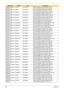 Page 304294Appendix B
AS8935G_M96XT1G
BTCFPbk_V3HYNIX SO1GBIII10 Memory HYNIX SO-DIMM DDRIII 1066 1GB 
HMT112S6AFP6C-G7N0 LF 64*16 0.065um
AS8935G_M96XT1G
BTCFPbk_V3HYNIX SO1GBIII10 Memory HYNIX SO-DIMM DDRIII 1066 1GB 
HMT112S6BFR6C-G7 N0 LF 64*16 0.055um
AS8935G_M96XT1G
BTCFPbk_V3NANYA SO2GBIII10 Memory NANYA SO-DIMM DDRIII 1066 2GB 
NT2GC64B8HA1NS-BE LF 128*8 0.07um
AS8935G_M96XT1G
BTCFPbk_V3MICRON SO2GBIII10 Memory MICRON SO-DIMM DDRIII 1066 2GB 
MT16JSF25664HY-1G1D1 LF 128*8 0.07um
AS8935G_M96XT1G...