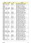 Page 305Appendix B295
AS8935G_N10PGE1
1GBCFPbkMICRON SO2GBIII10 Memory MICRON SO-DIMM DDRIII 1066 2GB 
MT16JSF25664HY-1G1D1 LF 128*8 0.07um
AS8935G_N10PGE1
1GBCFPbkELPIDA SO2GBIII10 Memory ELPIDA SO-DIMM DDRIII 1066 2GB 
EBJ21UE8BAU0-AE-E LF 128*8 0.07um
AS8935G_N10PGE1
1GBCFPbkELPIDA SO2GBIII10 Memory ELPIDA SO-DIMM DDRIII 1066 2GB 
EBJ21UE8BBS0-AE-F LF 128*8 0.065um
AS8935G_N10PGE1
1GBCFPbkSAMSUNG SO2GBIII10 Memory SAMSUNG SO-DIMM DDRIII 1066 2GB 
M471B5673DZ1-CF8 LF 128*8 0.065um
AS8935G_N10PGE1...