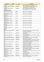 Page 306296Appendix B
AS8935G_N10PGE1
1GBTCbFSAMSUNG SO2GBIII10 Memory SAMSUNG SO-DIMM DDRIII 1066 2GB 
M471B5673DZ1-CF8 LF 128*8 0.065um
AS8935G_N10PGE1
1GBTCbFSAMSUNG SO2GBIII10 Memory SAMSUNG SO-DIMM DDRIII 1066 2GB 
M471B5673EH1-CF8 LF 128*8 0.055um
AS8935G_N10PGE1
1GBTCbFHYNIX SO2GBIII10 Memory HYNIX SO-DIMM DDRIII 1066 2GB 
HMT125S6BFR8C-G7 N0 LF 128*8 0.055um
Northbridge Chipset
AS8935G_M961GBT
CbFINTEL GM45 NB Chipset Intel CS GM45NB
AS8935G_M96XT1G
BCFPbkQ_V3INTEL GM45 NB Chipset Intel CS GM45NB...