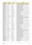 Page 307Appendix B297
AS8935G_M96XT1G
BCFPbkQ_V3PANASONIC NBDRW4XS ODD PANASONIC BD RW 12.7mm Tray DL 4X UJ230A 
LF W/O bezel SATA 2X double Layer, 4X Single Layer
AS8935G_M96XT1G
BCFPbkQ_V3TOSHIBA NSM8XS ODD TOSHIBA Super-Multi DRIVE 12.7mm Tray DL 8X 
TS-L633B LF W/O bezel SATA
AS8935G_M96XT1G
BCFPbkQ_V3HLDS NSM8XS ODD HLDS Super-Multi DRIVE 12.7mm Tray DL 8X 
GT20N LF W/O bezel SATA
AS8935G_M96XT1G
BCFPbkQ_V3SONY NSM8XS ODD SONY Super-Multi DRIVE 12.7mm Tray DL 8X AD-
7580S LF W/O bezel SATA
AS8935G_M96XT1G...