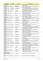 Page 309Appendix B299
AS8935G_N10PGE1
1GBCFPbkPLDS NBDCB4XS ODD PLDS BD COMBO 12.7mm Tray DL 4X DS-4E1S LF 
W/O bezel SATA
AS8935G_N10PGE1
1GBCFPbkPIONEER NBDRW4XS ODD PIONEER BD RW 12.7mm Tray DL 4X BDR-
TD01RS LF W/O bezel SATA
AS8935G_N10PGE1
1GBCFPbkPANASONIC NBDRW4XS ODD PANASONIC BD RW 12.7mm Tray DL 4X UJ230A 
LF W/O bezel SATA 2X double Layer, 4X Single Layer
AS8935G_N10PGE1
1GBCFPbkTOSHIBA NSM8XS ODD TOSHIBA Super-Multi DRIVE 12.7mm Tray DL 8X 
TS-L633B LF W/O bezel SATA
AS8935G_N10PGE1
1GBCFPbkHLDS...