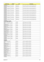 Page 311Appendix B301
AS8935G_N10PGE1
1GBCFPbkFormosa21 RC804V-B Formosa21 Remote Controller RC804V-B EN
AS8935G_N10PGE1
1GBCFbkFomosa21 RC804V-B Fomosa21 Remote Controller RC804V-B EU
AS8935G_N10PGE1
1GBCFbkFormosa21 RC804V-B Formosa21 Remote Controller RC804V-B TC
AS8935G_N10PGE1
1GBCFbkFormosa21 RC804V-B Formosa21 Remote Controller RC804V-B SC
AS8935G_N10PGE1
1GBCFbkFormosa21 RC804V-B Formosa21 Remote Controller RC804V-B EN
AS8935G_N10PGE1
1GBTCbFFomosa21 RC804V-B Fomosa21 Remote Controller RC804V-B EU...