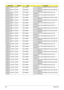 Page 314304Appendix B
AS8935G_M96XT1G
BCFbk_V3INTEL SP1x2MMW Lan Intel WLAN 512AN_MMWG2 Shirley Peak 5100 ME 
enable / MM#899541
AS8935G_M96XT1G
BCFbk_V3INTEL SP3x3MMW Lan Intel WLAN 533AN_MMWG2 Shirley Peak 5300 ME 
enable / MM#899545
AS8935G_M96XT1G
BTCFPbkQ_V3INTEL SP1x2MMW Lan Intel WLAN 512AN_MMWG Shirley Peak 5100 
MM#895361
AS8935G_M96XT1G
BTCFPbkQ_V3INTEL SP1x2MABG Lan Intel WLAN 512AG_MMWG Shirley Peak 5100 
MM#897004
AS8935G_M96XT1G
BTCFPbkQ_V3INTEL SP1x2MMW Lan Intel WLAN 512AN_MMWG2 Shirley Peak 5100...