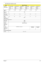 Page 35Chapter 125
Hard Disk Drive Interface (cont)
ItemSpecifications
Vendor & 
Model NameHTS545050B9
A300 / 
HTS545050B9
SA00HTS545040B9
A300 / 
HTS545040B9
SA00HTS545032B
9A300 / 
HTS545032B
9SA00HTS545025B
9A300 / 
HTS545025B
9SA00HTS545016B9
A300 / 
HTS545016B9
SA00HTS545012B
9A300 / 
HTS545012B
9SA00
Capacity 
(MB)500 400 320 250 160 120
Bytes per 
sector512
Data heads 4 4 3 2 2 1
Drive Format
Disks2 2 211 1
Spindle 
speed (RPM)5400
Performance Specifications
Buffer size  8MB
Interface SATA
Internal...