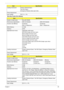 Page 39Chapter 129
Blue-Ray Combo Drive Module Loading mechanism Drawer (Solenoid Open)
Tact SW (Open)
Emergency Release (draw open hole)
Power Requirement
Input Voltage DC 5 V +/- 5%
ItemSpecification
Vendor & model name Sony BC-5500S
Performance Specification With CD Diskette With DVD Diskette
Transfer rate (MB/sec) Sustained:
Max 2.4 Mbytes/secSustained:
Max 11 Mbytes/sec
Buffer Memory 4.5 MB
Interface SATA 
Applicable disc format Applicable media types:
BD-ROM (Single and Dual Layer)
BD-R (Single and Dual...