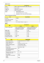 Page 4232Chapter 1
Digital Camera
Power and Keyboard Controller
Battery 
LCD
ItemSpecification
Sensor CMOS 1 Mega Pixel with WXGA (1280 x 800 pixels)
Pixel Size 3.0um X3.0um 
Image Size 3.89mm(H) X 2.43mm(V)
Interface USB 2.0 high-speed
Optics • Optical aperture of F/2.0
• Focusing range of 40 cm to Infinity
• Dimension (L x W x H mm ): 65 X 9.0X 5.25mm
ItemSpecification
Controller KB926
Total number of keypads
Windows logo key Yes
Hotkeys See “System Hotkeys” on page 14.
ItemSpecification
6 Cell8 Cell
Vendor &...