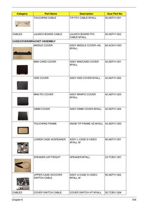 Page 114
Chapter 6104
TOUCHPAD CABLE T/P FFC CABLE MYALL 50.AEFV1.001
CABLES LAUNCH BOARD CABLE LAUNCH BOARD FFC  CABLE MYALL50.AEFV1.002
CASE/COVER/BRACKET ASSEMBLY MIDDLE COVER ASSY MIDDLE COVER--AS  MYALL60.ACKV1.003
MINI CARD COVER ASSY MINICARD COVER  MYALL42.AEFV1.001
HDD COVER ASSY HDD COVER MYALL 42.AEFV1.002
MINI PCI COVER ASSY MINIPCI COVER  MYALL42.AEFV1.003
DIMM COVER ASSY DIMM COVER MYALL 42.AEFV1.004
TOUCHPAD FRAME KNOB T/P FRAME AS MYALL 42.ADFV1.003
LOWER CASE W/SPEAKER ASSY L-CASE S-VIDEO  MYALL...