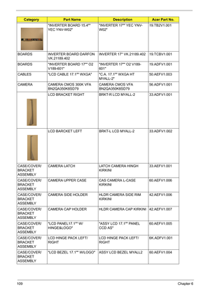 Page 119
109Chapter 6
INVERTER BOARD 15.4 
YEC YNV-W02INVERTER 17 YEC YNV-
W0219.TB2V1.001
BOARDS INVERTER BOARD DARFON  VK.21189.402 INVERTER 17 VK.21
189.402 19.TCBV1.001
BOARDS INVERTER BOARD 17 O2  V189-601 INVERTER 17 O2 V189-
60119.ADFV1.001
CABLES LCD CABLE 17.1 WXGA C.A. 17.1 WXGA HT  MYALL-250.AEFV1.003
CAMERA CAMERA CMOS 300K VFA  BN2QA350K8SD79 CAMERA CMOS VFA 
BN2QA350K8SD7956.ADFV1.001
LCD BRACKET RIGHT BRKT-R LCD MYALL-2 33.ADFV1.001
LCD BARCKET LEFT BRKT-L LCD MYALL-2 33.ADFV1.002
CASE/COVER/...