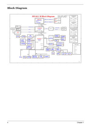 Page 13
4Chapter 1
Block Diagram
A
A
B
B
C
C
D
D
E
E
44
33
22
11
-1159
MAC
C51MV
5V_S5
18V 3.0A
5V 100mA
VCC_CORE_S0
CRT/TVMUXPCIE x 1
MYALL M Block Diagram
ATA 133
HD AUDIO
LPC I/F
HyperTransport
16X16
6.4GB/S
NPT Processor 
Rev. F 
S1 packageAMD CPUDDRII
667
LCD
nVIDIAMCP51ACPI 2.0
Mini Card 802.11a/b/g
PCI
8xUSB 2.0
nVIDIA
HyperTransport+ UMA
HyperTra nsport
4X4
1.6GB/S
UP to 1920 X 1200
PCI-E X 1 PCI-E X 1
2,3,4,5
6,7,8,9,10
15,16,17,18,1 9,20 11,12
14 14
28
DDRII 667 C hannel ASlot 0
DDRII
667DDRII 667 C...