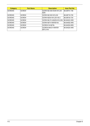 Page 123
11 3Chapter 6
SCREWS SCREW SCRW M2.5X6 NON NYLOK 
BZN86.00F01.736
SCREWS SCREW SCRW M2.5X5 NYLOK 86.00F19.735
SCREWS SCREW SCRW M2X4  NYLOK H0.3 86.00F24.724
S C R E W S S C R E W                                                                                                 S C R W   M 2 . 5 * L 3 ( N O N   N Y L O K) 86.9A523.3R0
S C R E W S S C R E W                                                                                                 S C R W   M 2 * 4   W A F E R   N I 8 6 . 9A552.4R0...