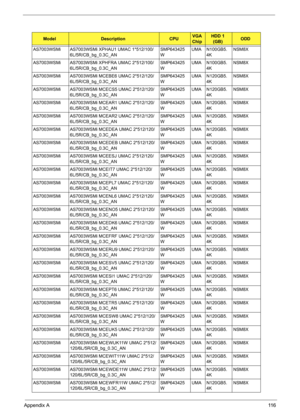 Page 126
Appendix A11 6
AS7003WSMi AS7003WSMi XPHAU1 UMAC 1*512/100/
6L/5R/CB_bg_0.3C_AN SMP643425
WUMA N100GB5.
4K NSM8X
AS7003WSMi AS7003WSMi XPHFRA UMAC 2*512/100/ 6L/5R/CB_bg_0.3C_AN SMP643425
WUMA N100GB5.
4K NSM8X
AS7003WSMi AS7003WSMi MCEBE6 UMAC 2*512/120/ 6L/5R/CB_bg_0.3C_AN SMP643425
WUMA N120GB5.
4K NSM8X
AS7003WSMi AS7003WSMi MCECS5 UMAC 2*512/120/ 6L/5R/CB_bg_0.3C_AN SMP643425
WUMA N120GB5.
4K NSM8X
AS7003WSMi AS7003WSMi MCEAR1 UMAC 2*512/120/ 6L/5R/CB_bg_0.3C_AN SMP643425
WUMA N120GB5.
4K NSM8X...