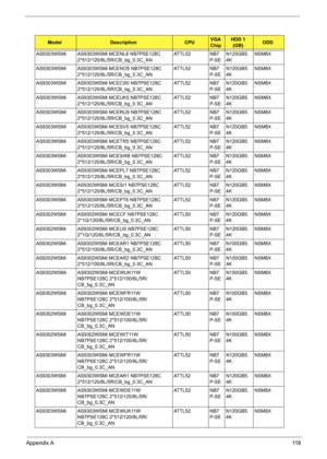 Page 128
Appendix A11 8
AS9303WSMi AS9303WSMi MCENL6 NB7PSE128C 
2*512/120/8L/5R/CB_bg_0.3C_AN ATTL52 NB7
P-SEN120GB5.
4K NSM8X
AS9303WSMi AS9303WSMi MCENO5 NB7PSE128C  2*512/120/8L/5R/CB_bg_0.3C_AN ATTL52 NB7
P-SEN120GB5.
4K NSM8X
AS9303WSMi AS9303WSMi MCECS5 NB7PSE128C  2*512/120/8L/5R/CB_bg_0.3C_AN ATTL52 NB7
P-SEN120GB5.
4K NSM8X
AS9303WSMi AS9303WSMi MCEUK5 NB7PSE128C  2*512/120/8L/5R/CB_bg_0.3C_AN ATTL52 NB7
P-SEN120GB5.
4K NSM8X
AS9303WSMi AS9303WSMi MCERU9 NB7PSE128C  2*512/120/8L/5R/CB_bg_0.3C_AN ATTL52...