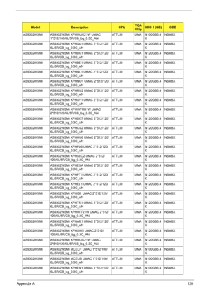 Page 130
Appendix A120
AS9302WSMi AS9302WSMi XPHWUK21W UMAC 
1*512/100/6L/5R/CB_bg_0.3C_AN ATTL50 UMA N100GB5.4
KNSM8X
AS9302WSMi AS9302WSMi XPHSA1 UMAC 2*512/120/ 6L/5R/CB_bg_0.3C_AN ATTL50 UMA N120GB5.4
KNSM8X
AS9302WSMi AS9302WSMi XPHDK1 UMAC 2*512/120/ 6L/5R/CB_bg_0.3C_AN ATTL50 UMA N120GB5.4
KNSM8X
AS9302WSMi AS9302WSMi XPHBE1 UMAC 2*512/120/ 6L/5R/CB_bg_0.3C_AN ATTL50 UMA N120GB5.4
KNSM8X
AS9302WSMi AS9302WSMi XPHNL1 UMAC 2*512/120/ 6L/5R/CB_bg_0.3C_AN ATTL50 UMA N120GB5.4
KNSM8X
AS9302WSMi AS9302WSMi...