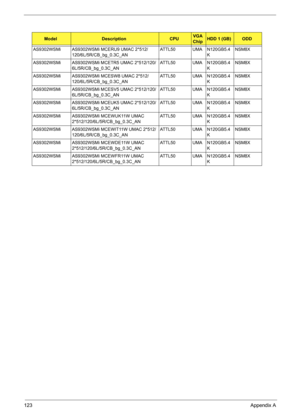 Page 133
123Appendix A
AS9302WSMi AS9302WSMi MCERU9 UMAC 2*512/
120/6L/5R/CB_bg_0.3C_AN ATTL50 UMA N120GB5.4
KNSM8X
AS9302WSMi AS9302WSMi MCETR5 UMAC 2*512/120/ 6L/5R/CB_bg_0.3C_AN ATTL50 UMA N120GB5.4
KNSM8X
AS9302WSMi AS9302WSMi MCESW8 UMAC 2*512/ 120/6L/5R/CB_bg_0.3C_AN ATTL50 UMA N120GB5.4
KNSM8X
AS9302WSMi AS9302WSMi MCESV5 UMAC 2*512/120/ 6L/5R/CB_bg_0.3C_AN ATTL50 UMA N120GB5.4
KNSM8X
AS9302WSMi AS9302WSMi MCEUK5 UMAC 2*512/120/ 6L/5R/CB_bg_0.3C_AN ATTL50 UMA N120GB5.4
KNSM8X
AS9302WSMi AS9302WSMi...