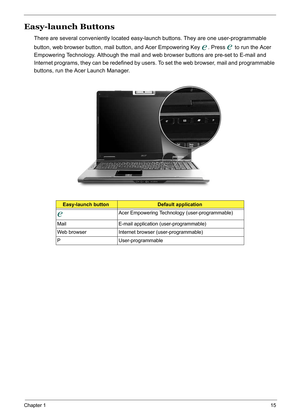 Page 24
Chapter 115
Easy-launch Buttons
There are several conveniently located easy-launch buttons. They are one user-programmable 
button, web browser button, mail button, and Acer Empowering Key  . Press   to run the Acer 
Empowering Technology.  Although the mail and web browser buttons are pre-set to E-mail and 
Internet programs, they can be redefined by users. To set the web browser, mail and programmable 
buttons, run the Acer Launch Manager.
Easy-launch buttonDefault application
Acer Empowering...