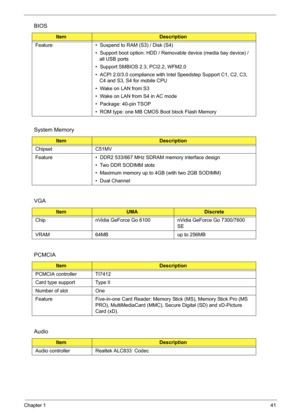 Page 50
Chapter 141
Feature •  Suspend to RAM (S3) / Disk (S4)
•  Support boot option: HDD / Removable device (media bay device) / all USB ports
•  Support SMBIOS 2.3, PCI2.2, WFM2.0
•  ACPI 2.0/3.0 compliance with In tel Speedstep Support C1, C2, C3, 
C4 and S3, S4 for mobile CPU
•  Wake on LAN from S3
•  Wake on LAN from S4 in AC mode
•  Package: 40-pin TSOP
•  ROM type: one MB CMOS Boot block Flash Memory
System Memory
ItemDescription
Chipset C51MV
Feature •  DDR2 533/667 MHz SDRAM memory interface design •...