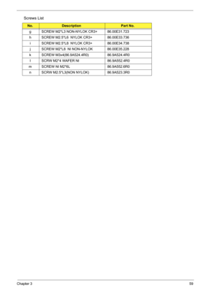 Page 68
Chapter 359
g SCREW M2*L3 NON-NYLOK CR3+   86.00E31.723
h SCREW M2.5*L6  NYLOK CR3+        86.00E33.736
i SCREW M2.5*L8  NYLOK CR3+        86.00E34.738
j SCREW M2*L8  NI NON-NYLOK   86.00E35.228
k SCREW M3x4(86.9A524.4R0)    86.9A524.4R0 l SCRW M2*4 WAFER NI    86.9A552.4R0
m SCREW NI M2*6L       86.9A552.6R0 n SCRW M2.5*L3(NON NYLOK)   86.9A523.3R0
Screws List
No.DescriptionPart No. 