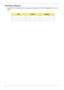 Page 2
II
Revision History
Please refer to the table below for the updates of Aspire 9300 / 7000 & TravelMate 7510 service 
guide.
Date ChapterUpdates 