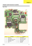 Page 104
Chapter 594
Top View
No.DescriptionNo. Description
1 DC-in jack 2 USB connector
3 CRT connector 4 RJ11 & RJ45 connector
5 MDC module cable connector 6 MDC board connector
7 Main battery connector 8 ODD connector
9 Mini PCI slot 10 North bridge
11 C P U 1 2 D I M M  s l o t
Jumper and Connector Location
Chapter 5 