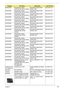 Page 118
Chapter 6108
KEYBOARD KEYBOARD 106KEY 
DARFON NSK-AFA2F FRENC KB DARFON NSK-AFA2F 
FRENC 106KKB.ACF07.010
KEYBOARD KEYBOARD 106KEY  DARFON NSK-AFA20 SWISS KB DARFON NSK-AFA20 
SWISS 106KKB.ACF07.011
KEYBOARD KEYBOARD 106KEY  DARFON NSK-AFA26 PORTU KB DARFON NSK-AFA26 
PORTU 106KKB.ACF07.012
KEYBOARD KEYBOARD 105KEY  DARFON NSK-AFA2A ARABI KB DARFON NSK-AFA2A 
ARABI 105KKB.ACF07.013
KEYBOARD KEYBOARD 106KEY  DARFON NSK-AFA3A BELGI KB DARFON NSK-AFA3A 
BELGI 106KKB.ACF07.014
KEYBOARD KEYBOARD 106KEY...