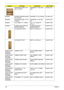 Page 119
109Chapter 6
INVERTER BOARD 15.4 
YEC YNV-W02INVERTER 17 YEC YNV-
W0219.TB2V1.001
BOARDS INVERTER BOARD DARFON  VK.21189.402 INVERTER 17 VK.21
189.402 19.TCBV1.001
BOARDS INVERTER BOARD 17 O2  V189-601 INVERTER 17 O2 V189-
60119.ADFV1.001
CABLES LCD CABLE 17.1 WXGA C.A. 17.1 WXGA HT  MYALL-250.AEFV1.003
CAMERA CAMERA CMOS 300K VFA  BN2QA350K8SD79 CAMERA CMOS VFA 
BN2QA350K8SD7956.ADFV1.001
LCD BRACKET RIGHT BRKT-R LCD MYALL-2 33.ADFV1.001
LCD BARCKET LEFT BRKT-L LCD MYALL-2 33.ADFV1.002
CASE/COVER/...